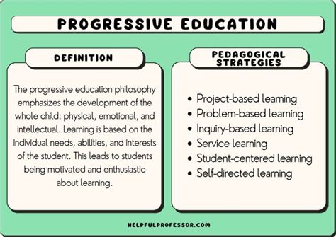 list of progressive schools.